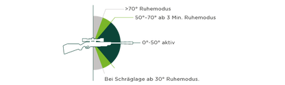 ALPEN OPTICS Apex XP Zielfernrohr 1–6x24 Duplex mit SmartDot Technology